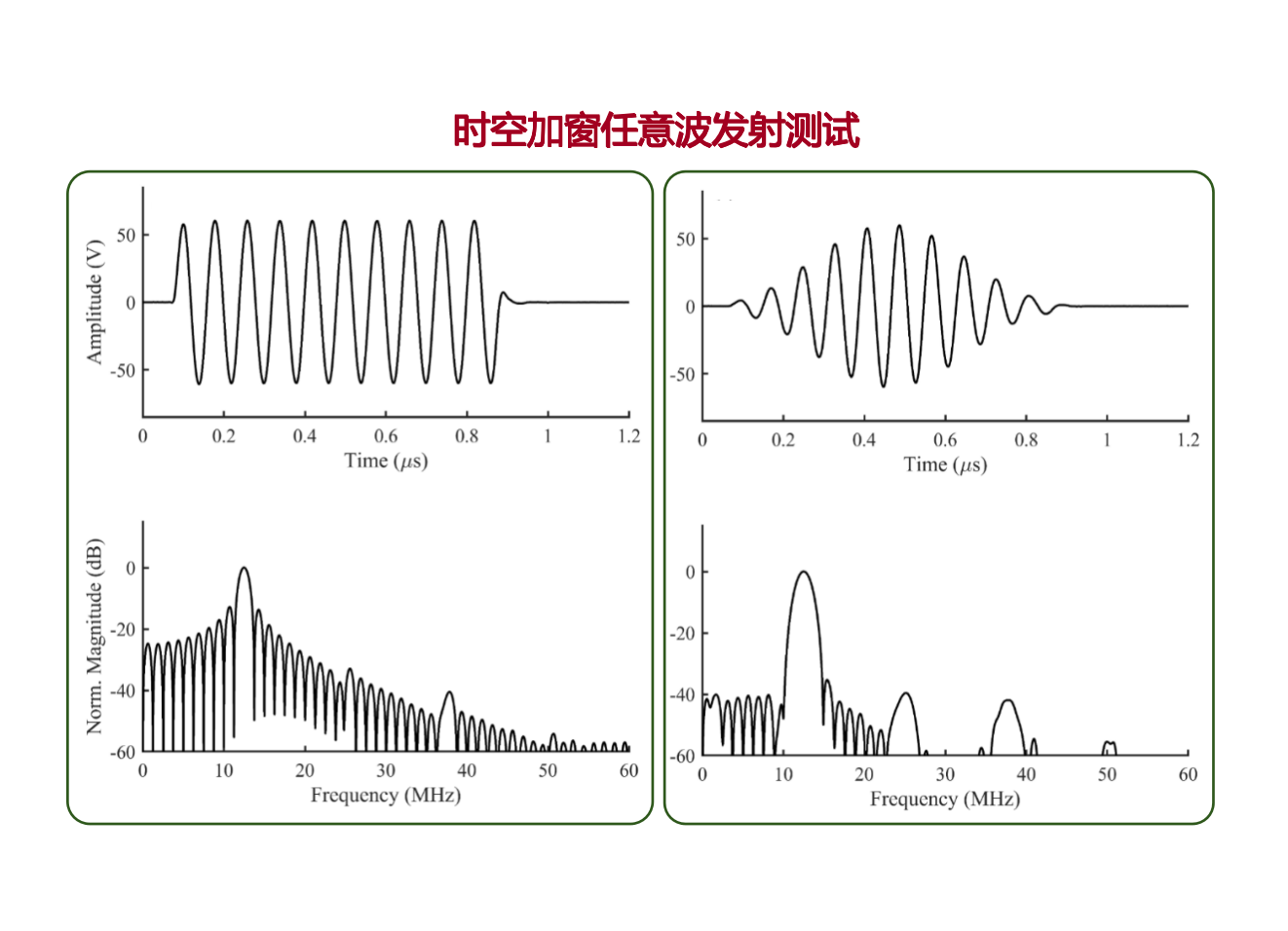任意波发射架构